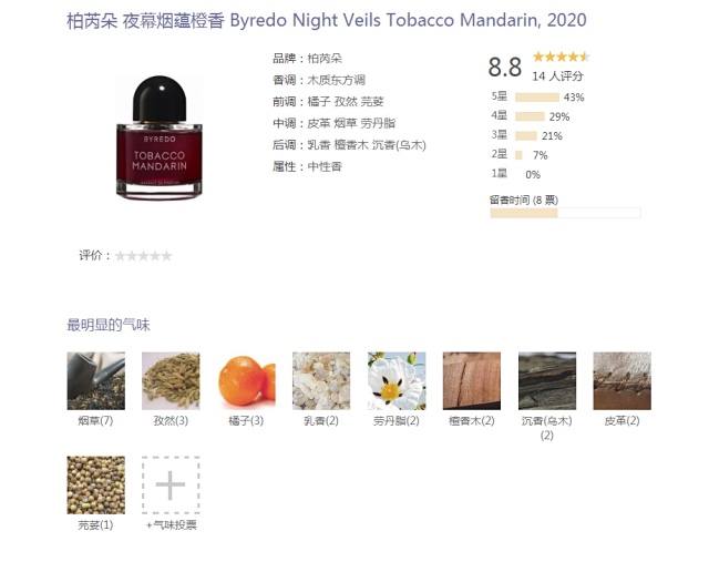 专柜品质 柏芮朵 夜幕烟蕴橙香 Byredo Night Veils Tobacco Mandarin是一支东方木质调的中性香，在 年接近尾声的时候才发布推出，