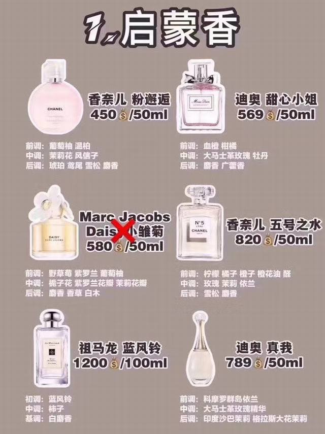 双十二活动价 任选两瓶 下单备注：香水团购款式 容量
